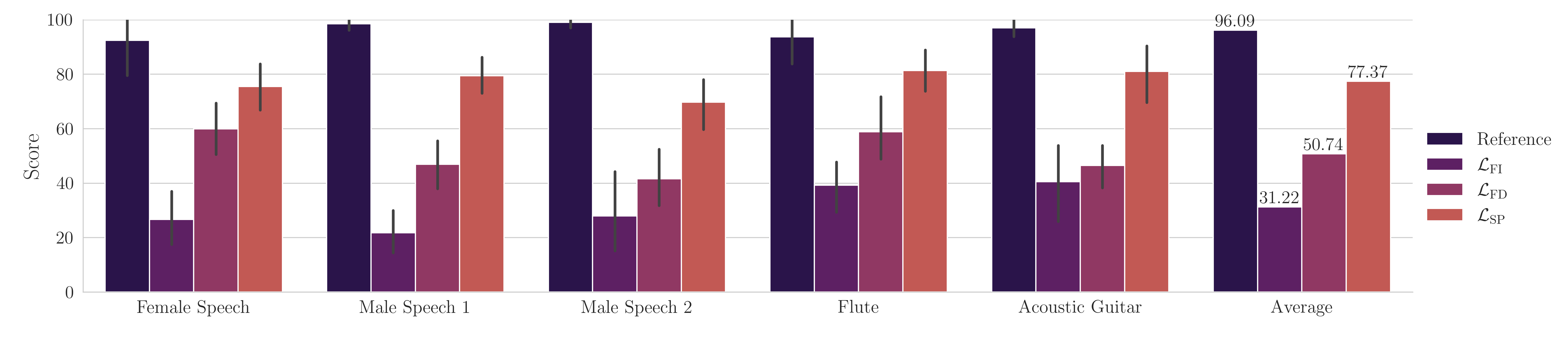 Spatial Quality (SQ)